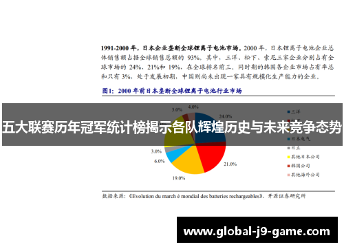 五大联赛历年冠军统计榜揭示各队辉煌历史与未来竞争态势 五大联赛历年冠军统计榜揭示各队辉煌历史与未来竞争态势