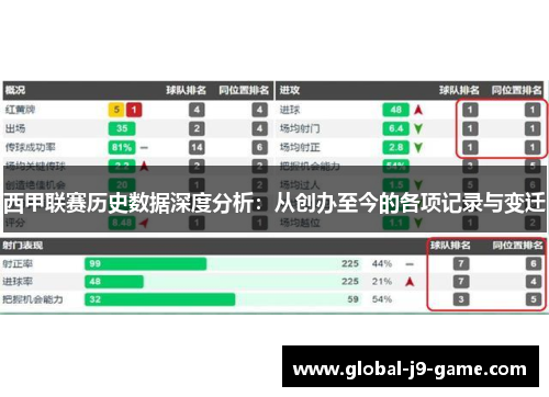 西甲联赛历史数据深度分析:从创办至今的各项记录与变迁 西甲联赛历史数据深度分析:从创办至今的各项记录与变迁