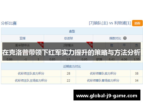 在克洛普带领下红军实力提升的策略与方法分析 在克洛普带领下红军实力提升的策略与方法分析