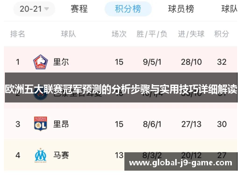 欧洲五大联赛冠军预测的分析步骤与实用技巧详细解读 欧洲五大联赛冠军预测的分析步骤与实用技巧详细解读