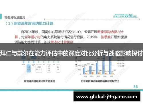拜仁与戴尔在能力评估中的深度对比分析与战略影响探讨 拜仁与戴尔在能力评估中的深度对比分析与战略影响探讨