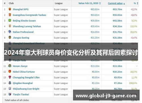 2024年意大利球员身价变化分析及其背后因素探讨 2024年意大利球员身价变化分析及其背后因素探讨