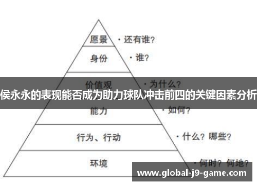 侯永永的表现能否成为助力球队冲击前四的关键因素分析 侯永永的表现能否成为助力球队冲击前四的关键因素分析
