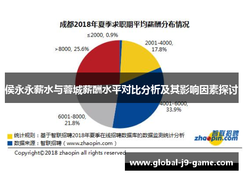 侯永永薪水与蓉城薪酬水平对比分析及其影响因素探讨 侯永永薪水与蓉城薪酬水平对比分析及其影响因素探讨