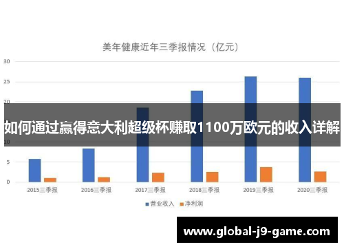 如何通过赢得意大利超级杯赚取1100万欧元的收入详解 如何通过赢得意大利超级杯赚取1100万欧元的收入详解