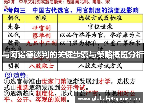 与阿诺德谈判的关键步骤与策略概览分析 与阿诺德谈判的关键步骤与策略概览分析