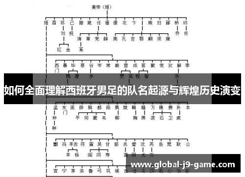 如何全面理解西班牙男足的队名起源与辉煌历史演变 如何全面理解西班牙男足的队名起源与辉煌历史演变