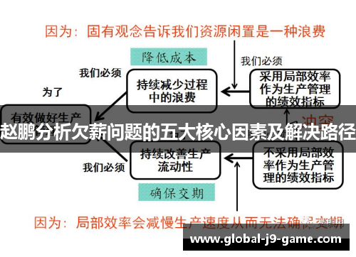 赵鹏分析欠薪问题的五大核心因素及解决路径 赵鹏分析欠薪问题的五大核心因素及解决路径