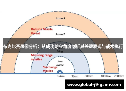 布克比赛录像分析：从成功防守角度剖析其关键表现与战术执行