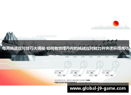 每周挑战应对技巧大揭秘 如何有效提升你的挑战应对能力并快速获得成功