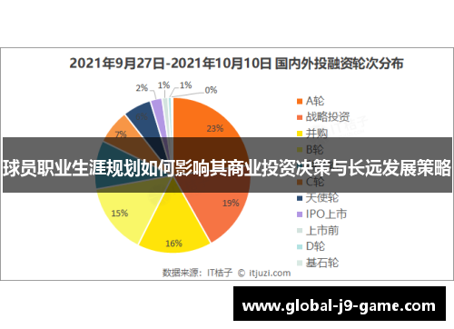 球员职业生涯规划如何影响其商业投资决策与长远发展策略